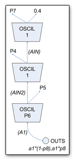 Instrument Diagram