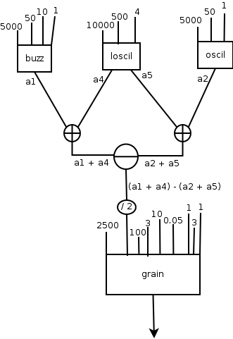 grain opcode data-flow