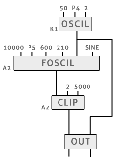 flow diagram