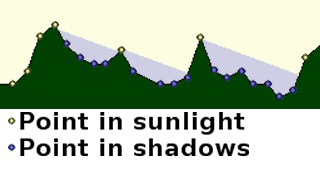 Calculating shadowmaps. (From Twenty Sided)