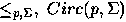 $\le_{p,\Sigma}, \ Circ(p,\Sigma)$