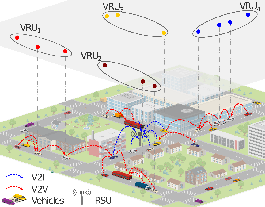 VRU composition